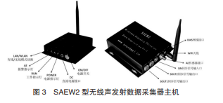 基于Wi-Fi技术的多通道无线声发射检测系统研究