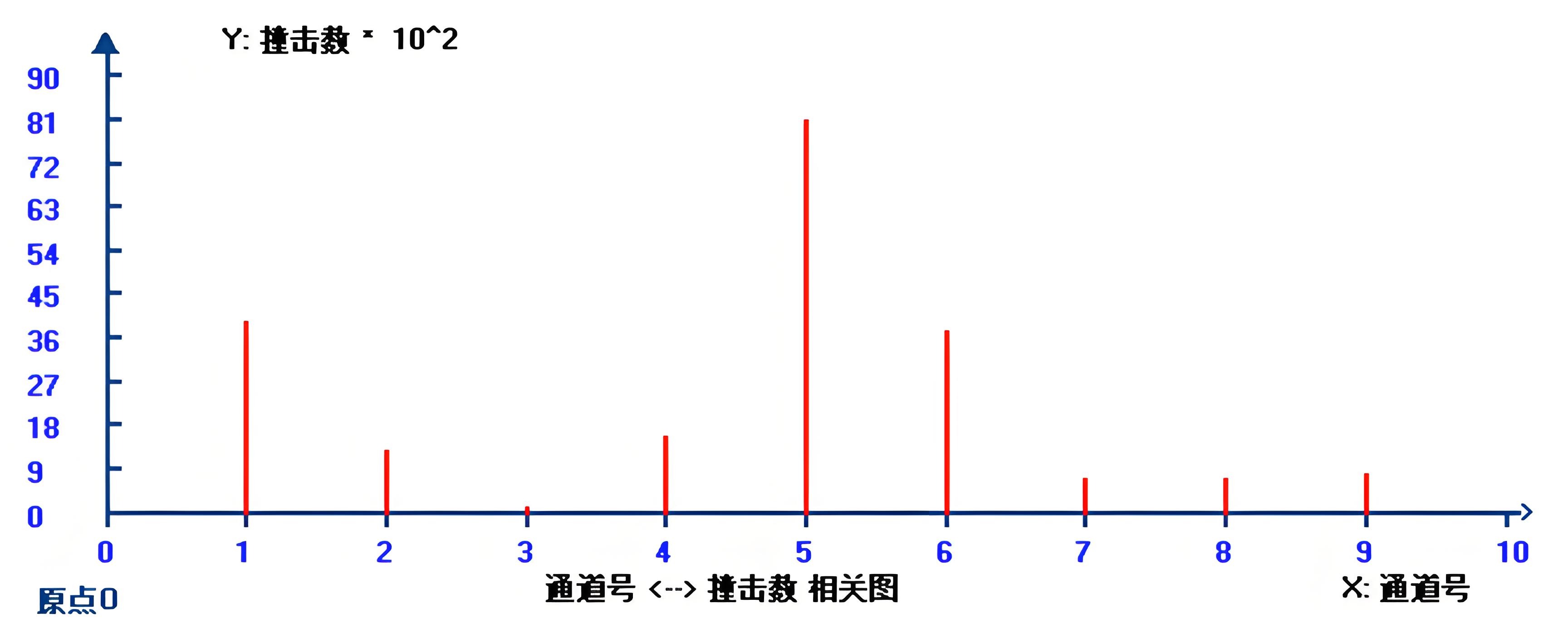 传统声发射储罐底板检测方案