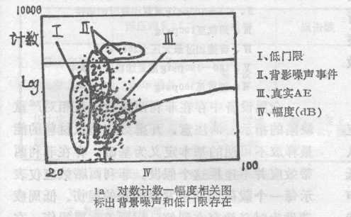 化工容器的声发射检测