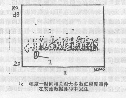 化工容器的声发射检测