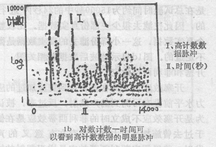 化工容器的声发射检测