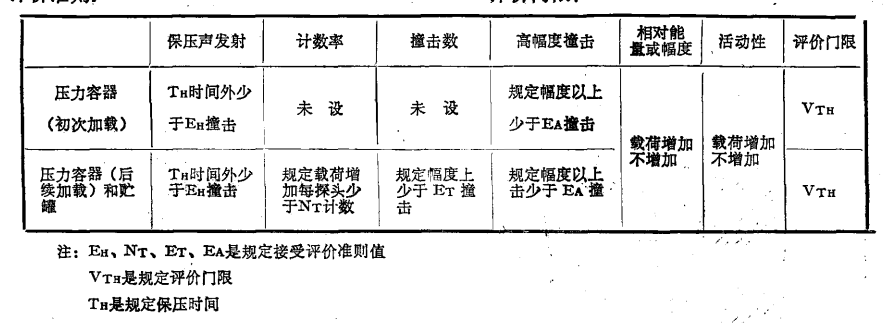 化工容器的声发射检测
