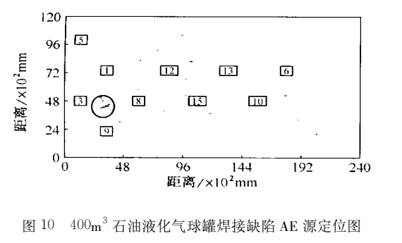声发射源定位技术