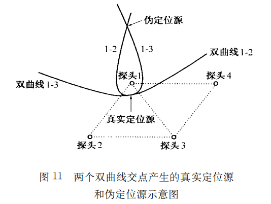 声发射源定位技术