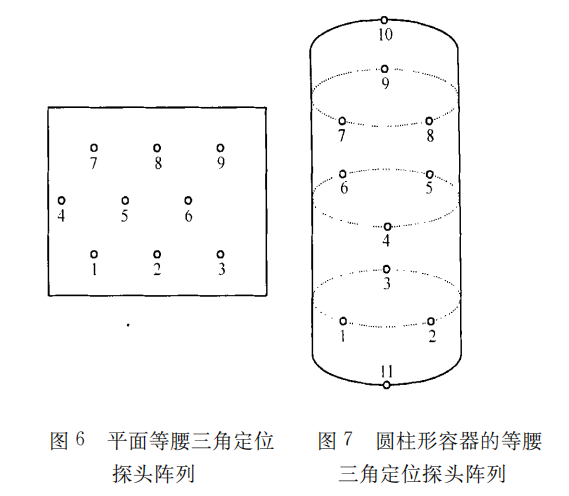 声发射源定位技术