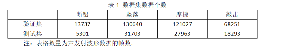 AI声发射波形数据模式识别应用研究