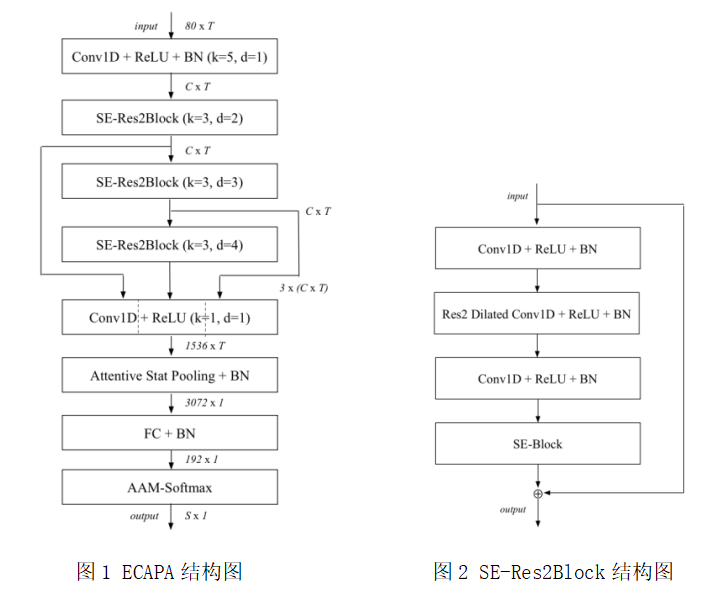 AI声发射波形数据模式识别应用研究