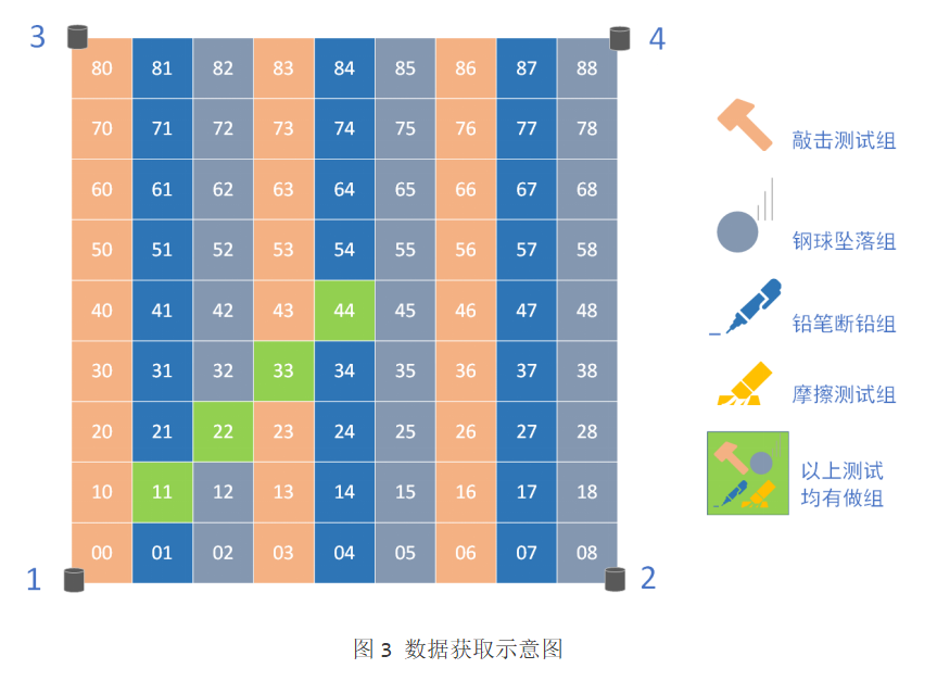 AI声发射波形数据模式识别应用研究
