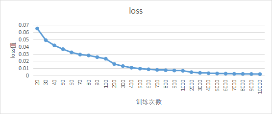 基于AI深度学习的声发射源定位技术研究