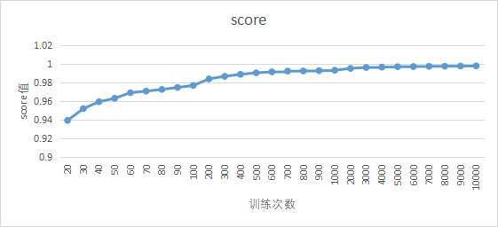 基于AI深度学习的声发射源定位技术研究