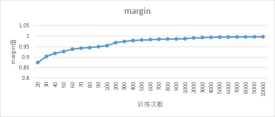 基于AI深度学习的声发射源定位技术研究