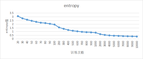 基于AI深度学习的声发射源定位技术研究