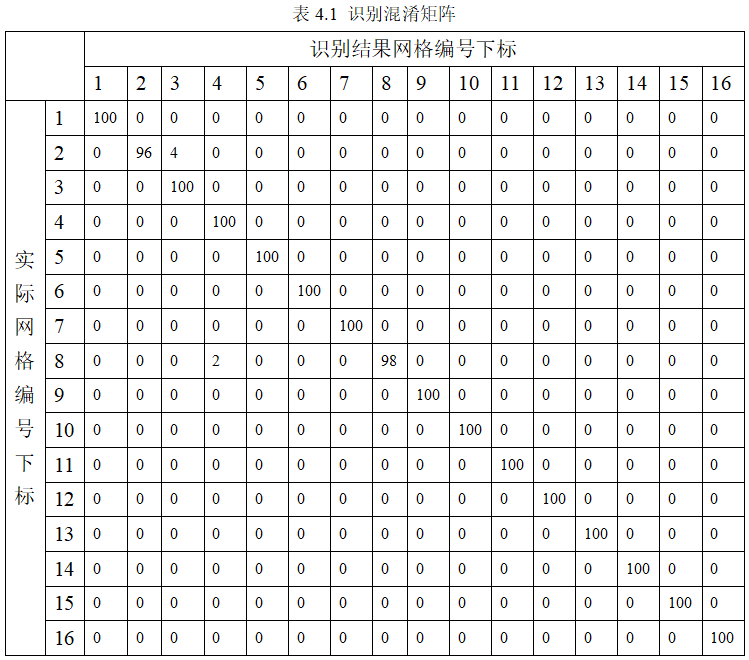 基于AI深度学习的声发射源定位技术研究