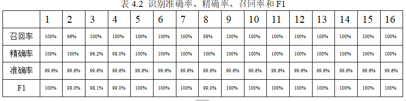 基于AI深度学习的声发射源定位技术研究
