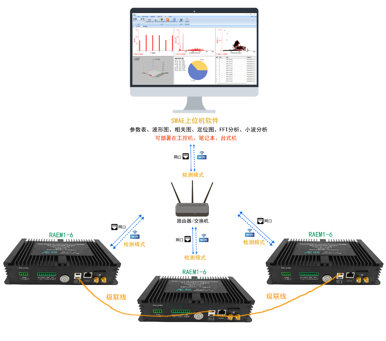 RAEM1-6远程监测系统 RAEM1-6远程监测系统