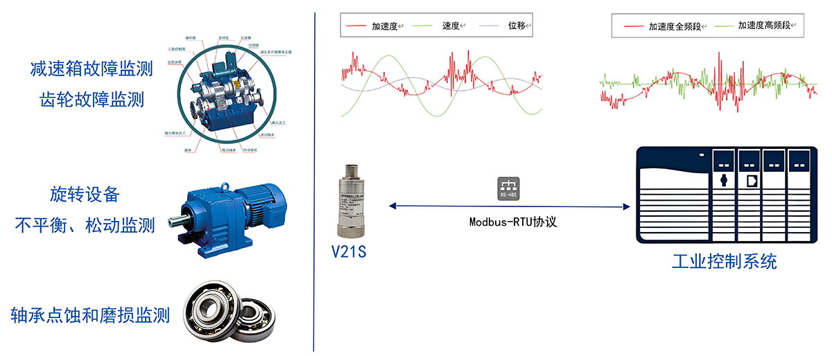 V21S三轴温度振动传感器