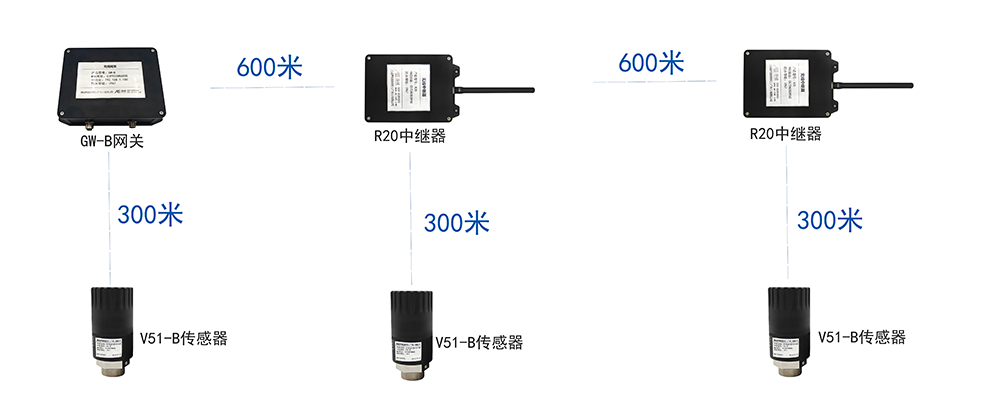 R20蓝牙无线中继器 R20蓝牙无线中继器