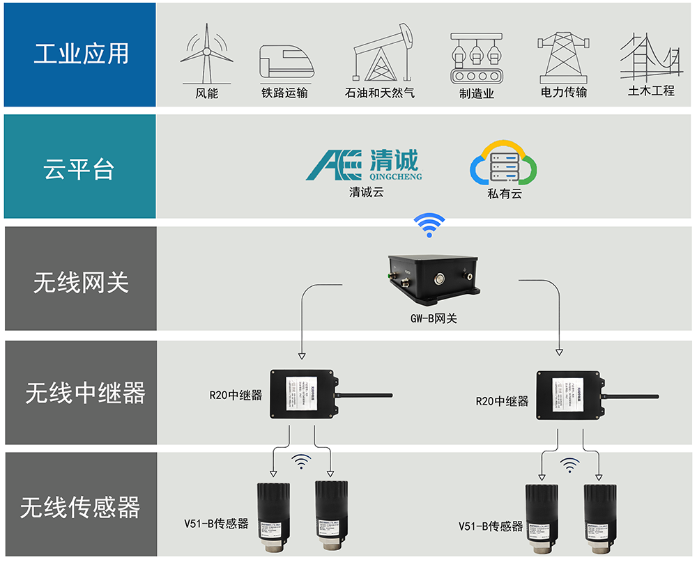 R20蓝牙无线中继器 R20蓝牙无线中继器