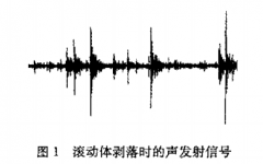 滚动轴承故障的声发射检测技术