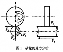 恒力磨削中的闭环控制