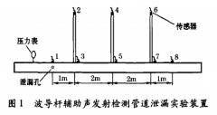 波导杆辅助声发射检测承压管道泄漏实验研究