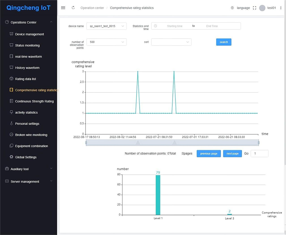 Internet of Things Acoustic Emission Online Monitoring and Fault Diagnosis of Structures and Equipmen