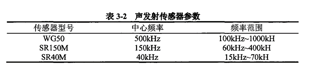 基于声发射技术的桥梁拉索断丝信号识别方法