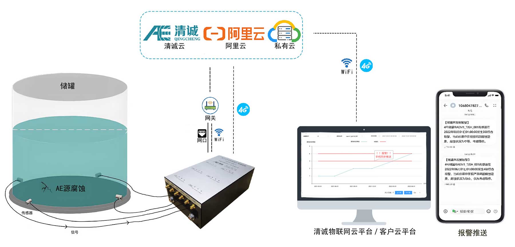 RAEM1-6原理图