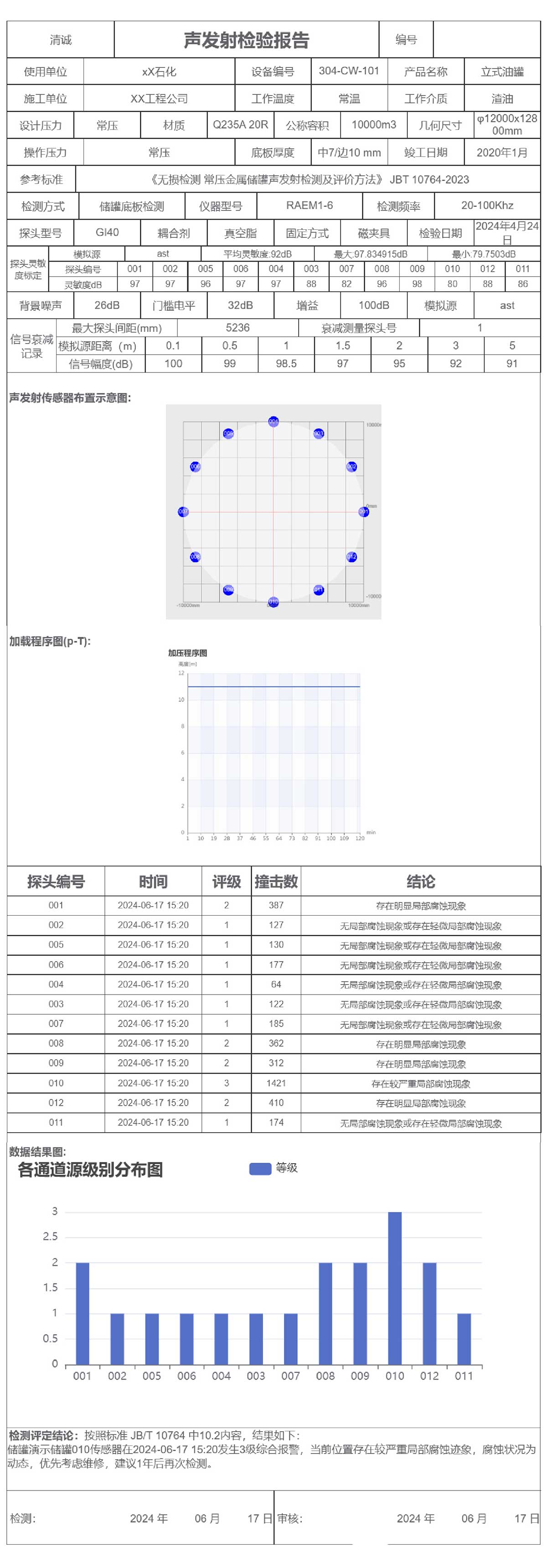 RAEM1采集器工作原理