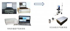 桥梁索缆断丝声发射监测系统应用及改进