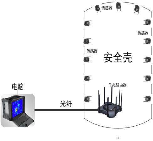 传感器原理框图