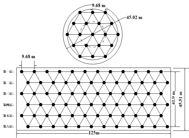 Sensor Detailed Layout