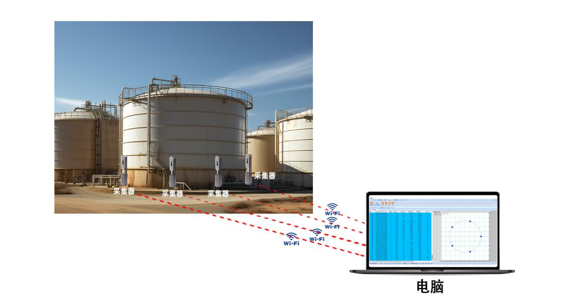 WiFi wireless synchronous clock integrated version RAEM1 atmospheric pressure tank bottom corrosion detection