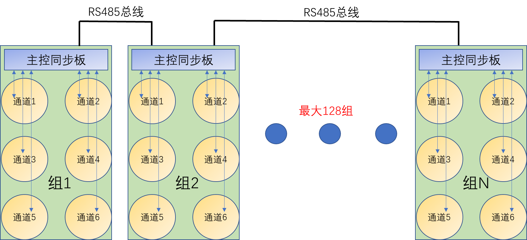 分散式声发射检测系统组成示意图