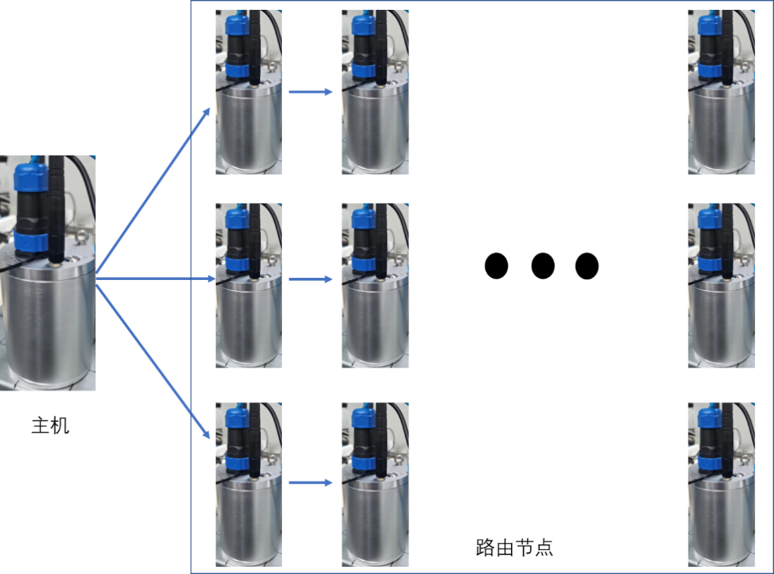 Qingcheng IOT acoustic emission equipment system based on WIFI wireless synchronous networking