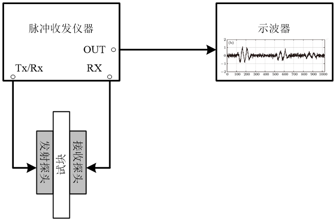 负脉冲发射接收仪器4