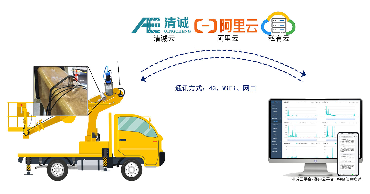 结构件损伤监测应用方案image09