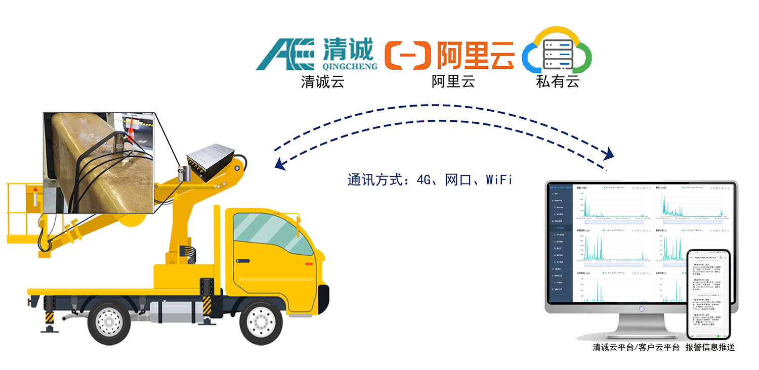 结构件损伤监测应用方案image10