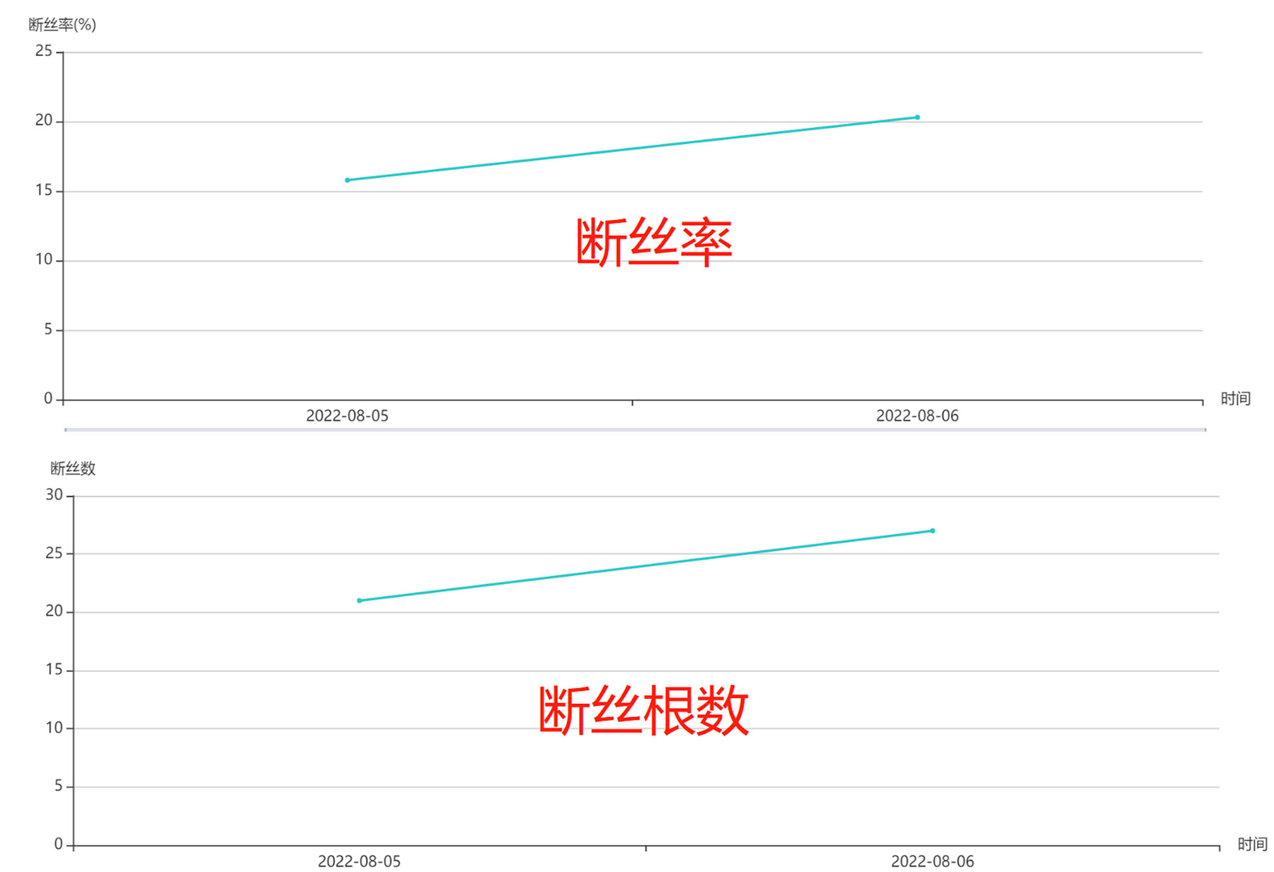 清诚云平台钢丝绳断丝监测