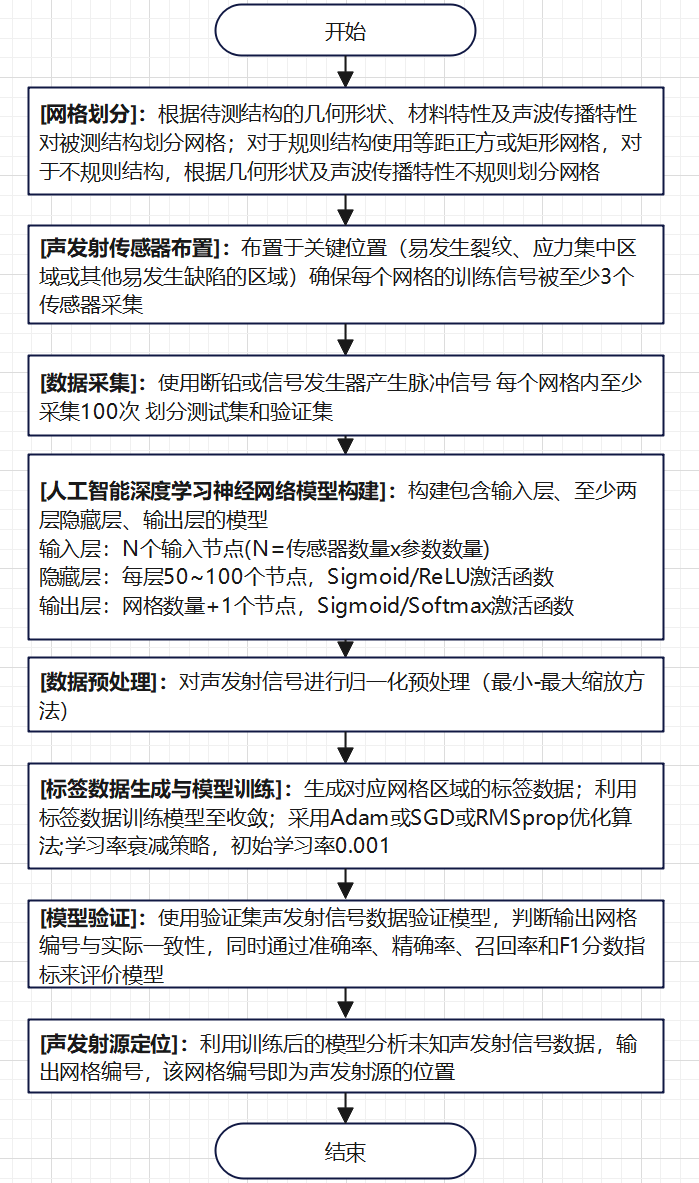AI工作站
