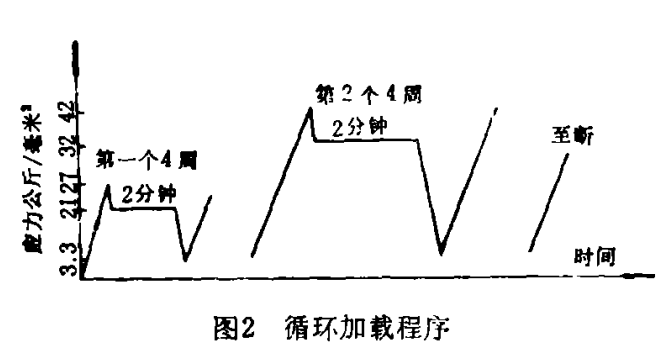 钢板焊接声发射检测
