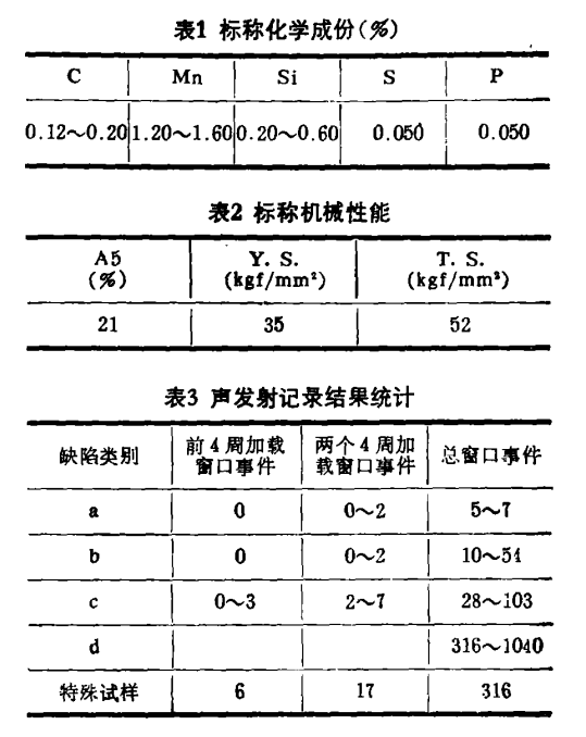 钢板焊接声发射检测