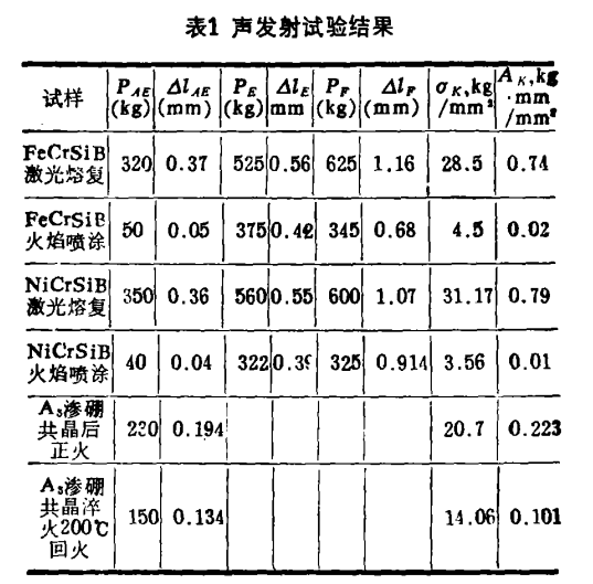 钢板焊接声发射检测
