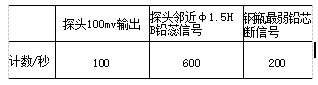 液化石油气小钢瓶声发射无损检测