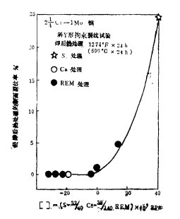 贮罐水压试验声发射检测