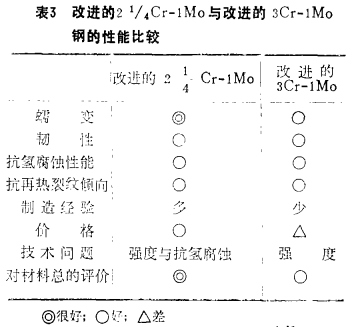 贮罐水压试验声发射检测