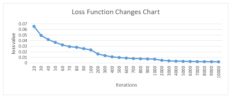 基于AI深度学习的声发射源定位技术研究 Research on Acoustic Emission Source Localization Technology Based on AI Deep Learning