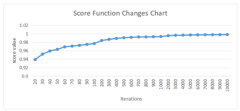 Research on Acoustic Emission Source Localization Technology Based on AI Deep Learning Research on Acoustic Emission Source Localization Technology Based on AI Deep Learning