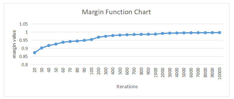 Research on Acoustic Emission Source Localization Technology Based on AI Deep Learning Research on Acoustic Emission Source Localization Technology Based on AI Deep Learning