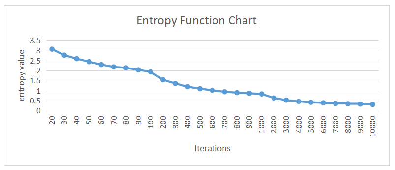 Research on Acoustic Emission Source Localization Technology Based on AI Deep Learning Research on Acoustic Emission Source Localization Technology Based on AI Deep Learning